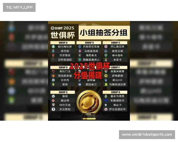2025世俱杯参赛资格获取方式解析 小组赛单循环与淘汰赛制详解 2025世俱杯参赛资格获取方式解析 小组赛单循环与淘汰赛制详解